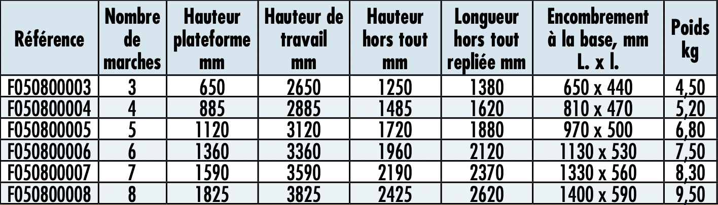 Caractéristiques escabeau fixe professionnel EF simple accès
