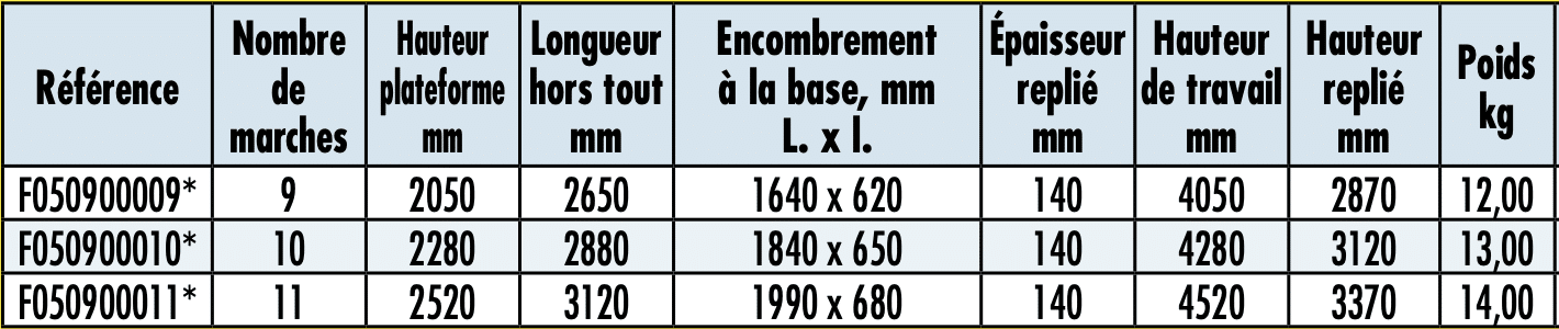 Caractéristiques escabeau fixe professionnel EPF simple accès