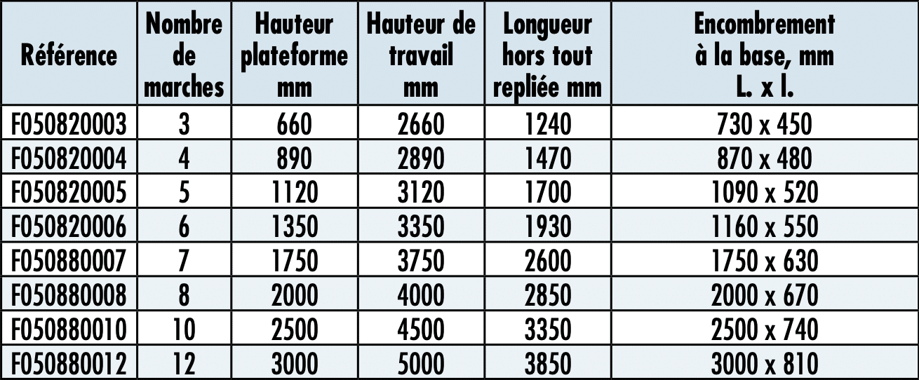 Caractéristiques escabeau fixe solide simple accès