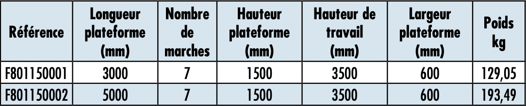 passerelle fixe pour station de lavage infos