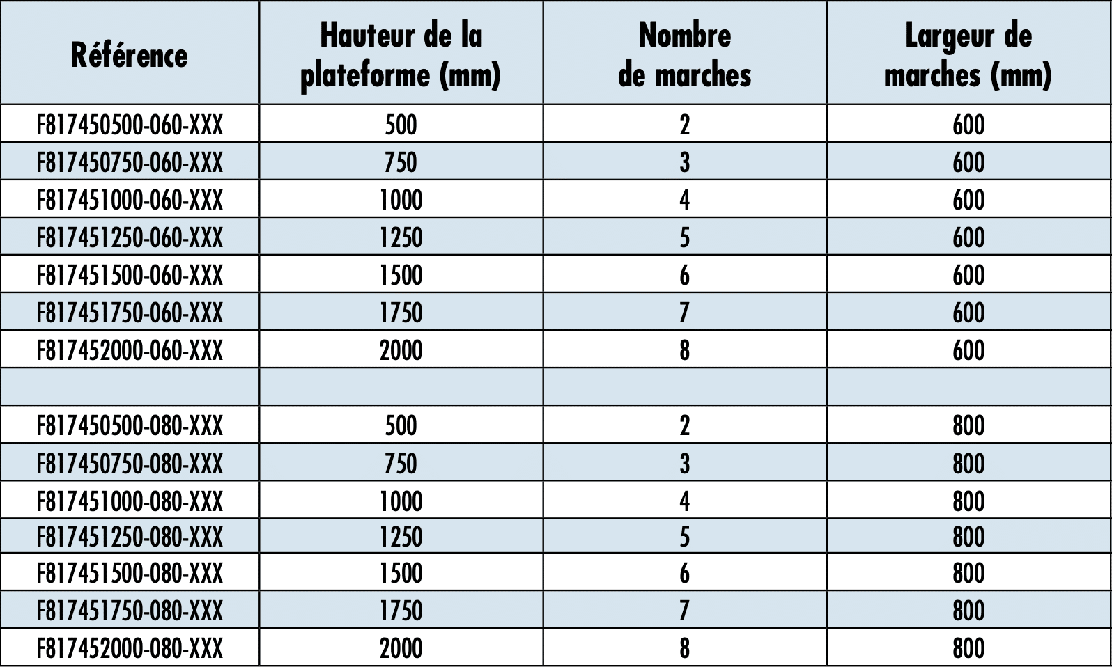 plateforme roulante inclinaison 45 degre