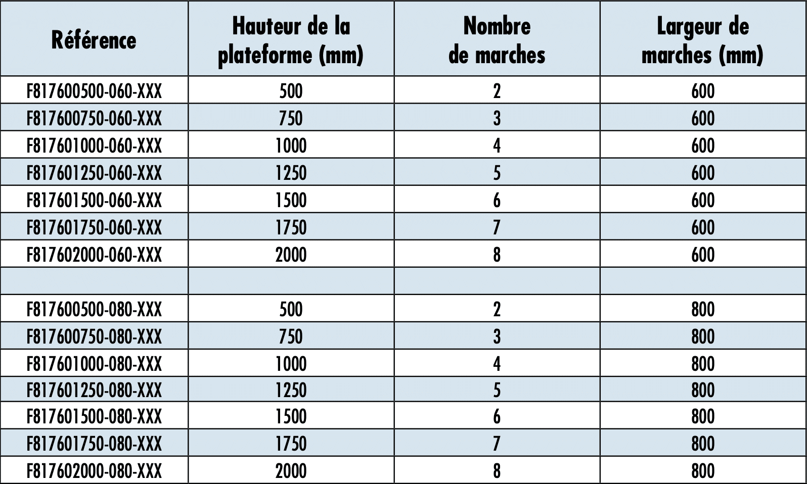 plateforme roulante inclinaison 60 degre
