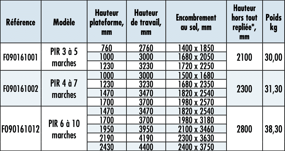 plateforme roulante pliable PIR