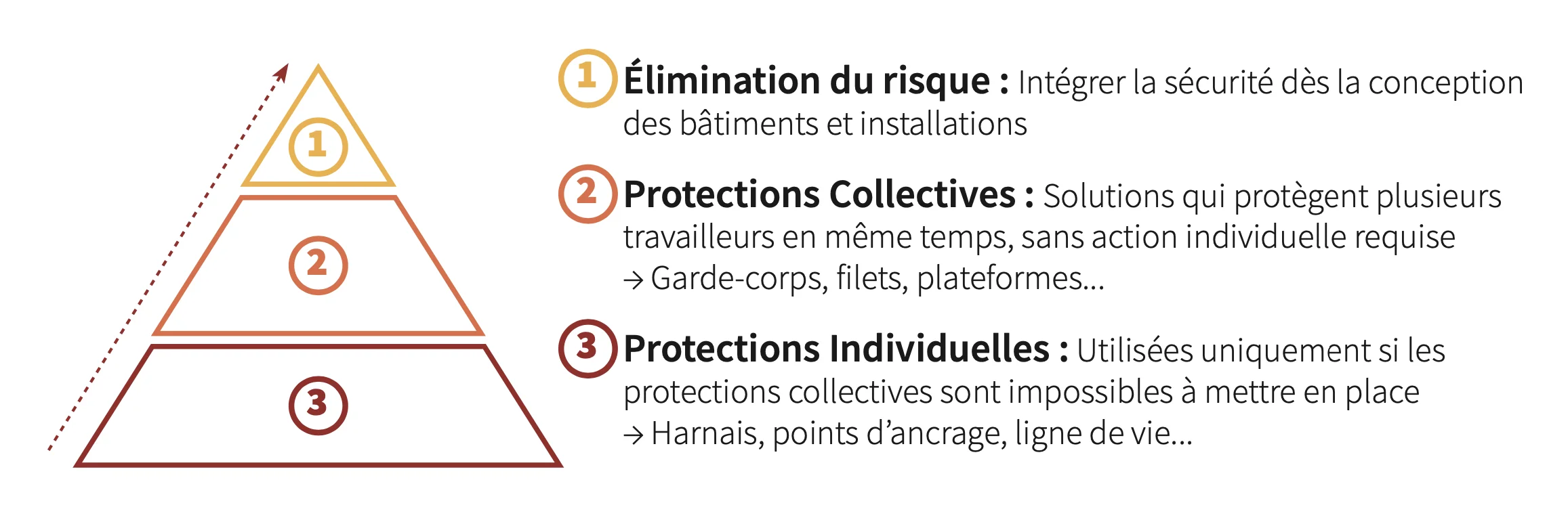 Les solutions de sécurité priorisées par la loi